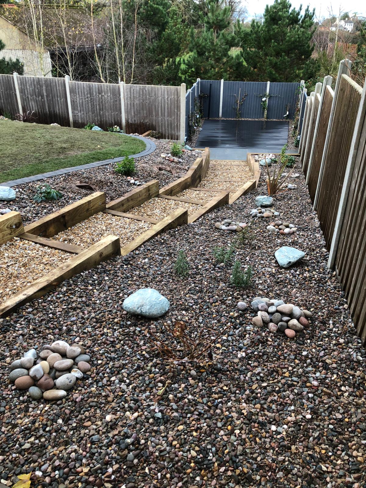 After Project Transformation